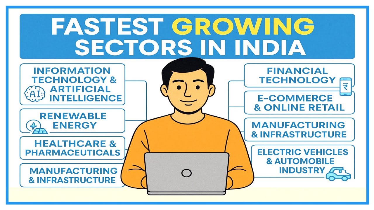 Fastest growing Sectors in India and leading Stock names - YouTube