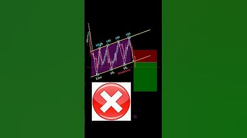 Price action trading strategy for beginners perfect entry in trading #shorts #forex #crypto #pattern