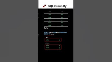 Thumbnail of 🎯 Master GROUP BY in MySQL in Seconds!
