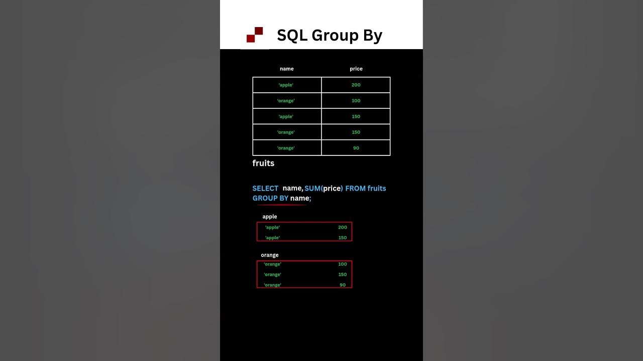 π― Master GROUP BY in MySQL in Seconds! π― Master GROUP BY in MySQL in Seconds!