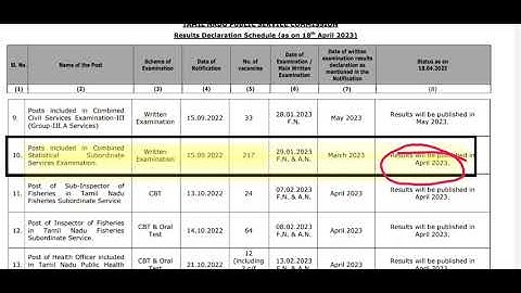 TNPSC - Combined Statistical Service -   ASI Exam 2022 - Results Declaration Status on 18.04.2023