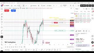 Why I Took a USDJPY Sell | Trading After Seeing My Confluences