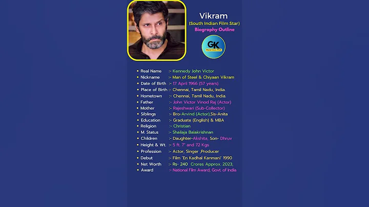 🎥South Indian Actor Vikram's Biography: #shorts #viral #short #trending #ytshorts #movie #bollywood