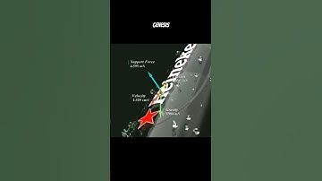 Genesis Physics Engine - The Future of AI Simulations