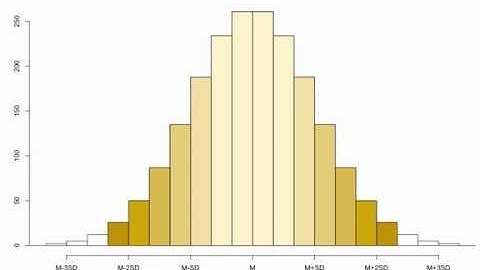 The Count by Thirds Empirical Rule