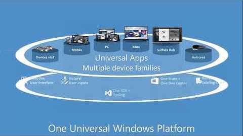 UWP Line of Business Application Development - Part 1