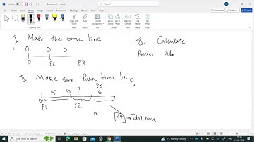 Scheduling Algorithms: FCFS | First Come First Served | Solved Example 1