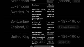 Passport #passport #chatgpt #ai #valid #world #top #leaders #life #think #no #india #music #stop #so