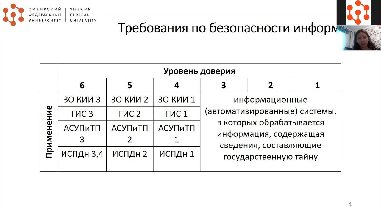 Требования доверия уровни доверия