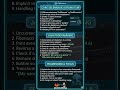 LTIMindtree QA Automation Interview Questions | Selenium & Java