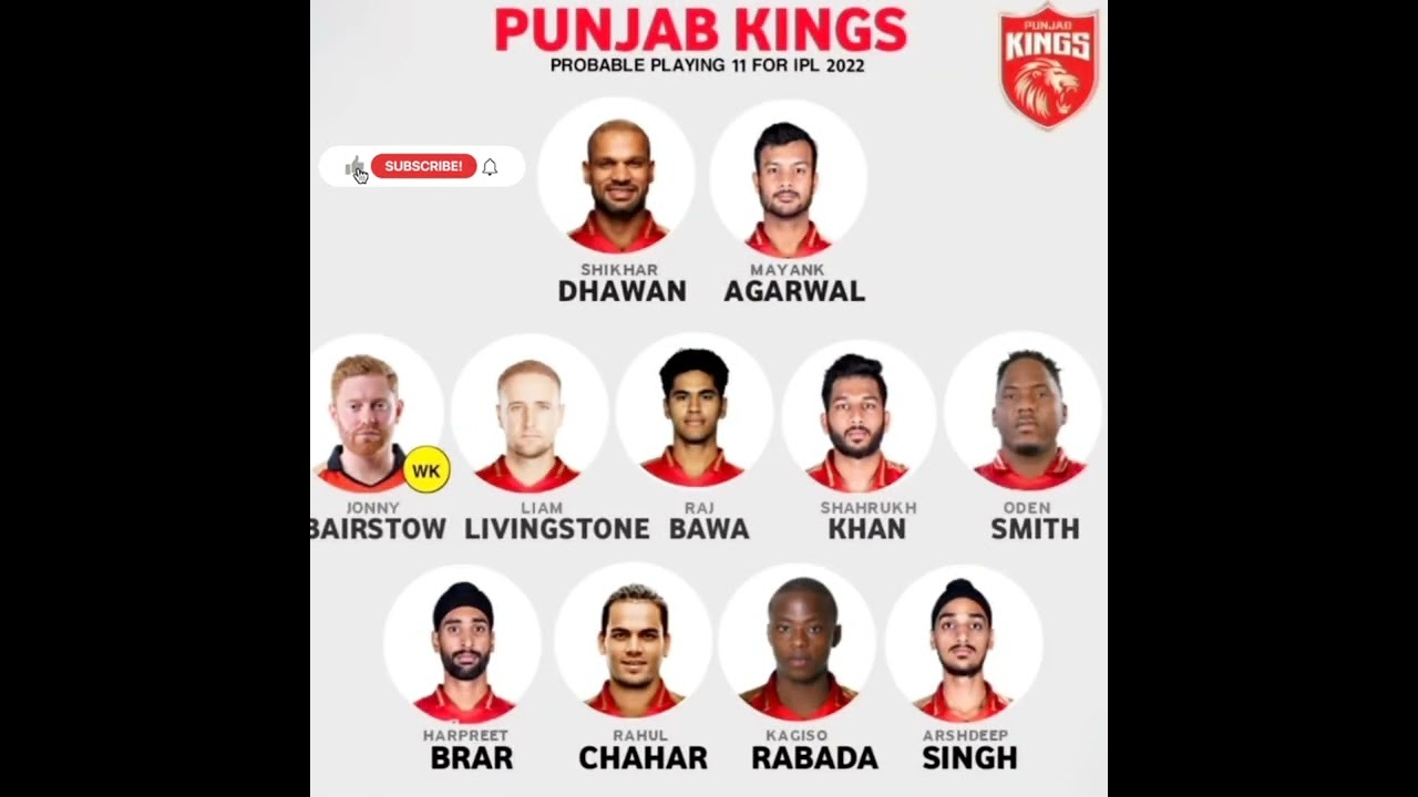 kxip playing 11 2022/ Kings XI Punjab squad 2022/kxip 11/