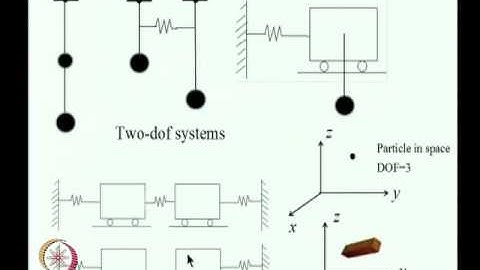 Equations of motion using Hamilton’s principle