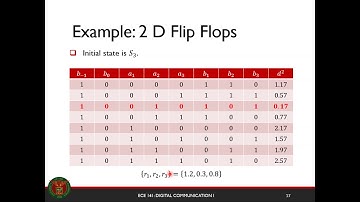 Optimal Detection of Digital Modulation with Memory Part 1