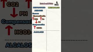 ÁCIDO BASE |PARTE 1| ÁCIDO BASE |PARTE 1|