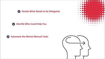 3 Steps to Smart Delegation