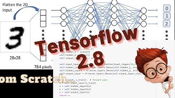 MNIST Classification: Hands-on Project in Tensorflow 2.8