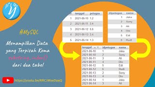 #MySQL - Cara Menampilkan Data yang Terpisah Koma MySQL Part 3