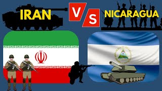 Military Power Fire Strength of Iran vs Nicaragua