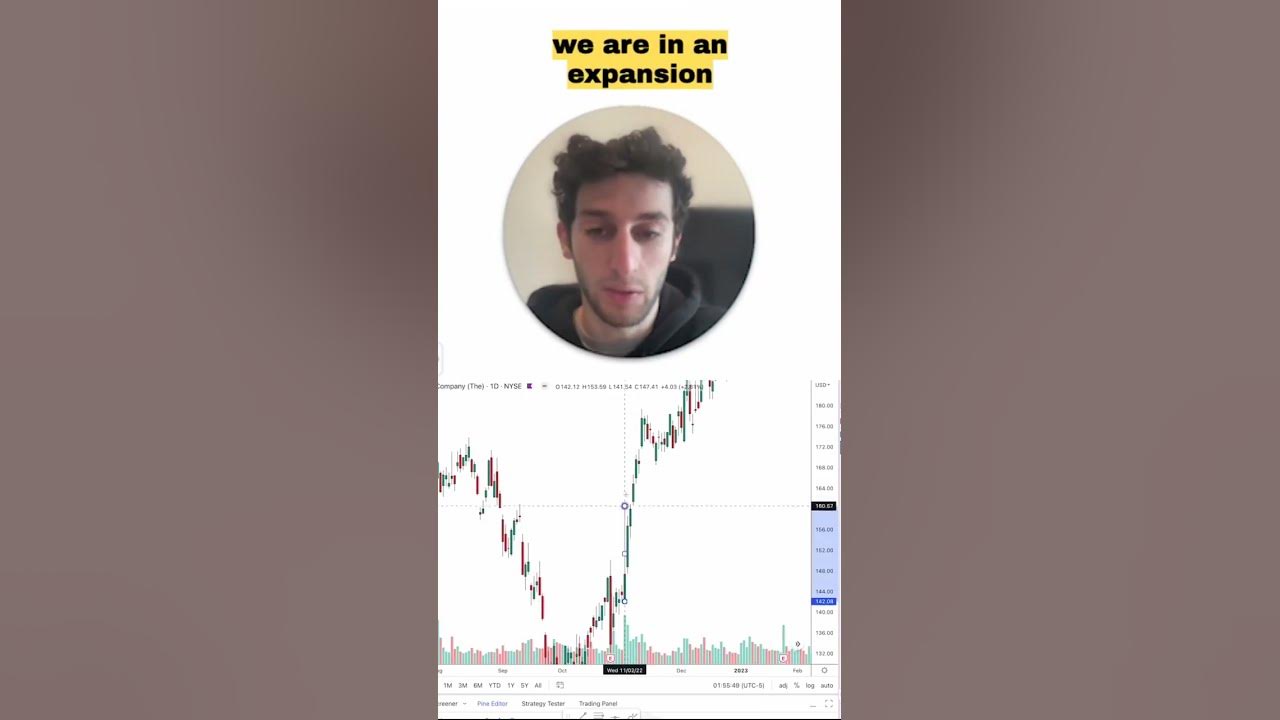 BA Expansion VS Contraction Trading Example YouTube