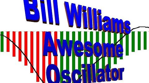 How to Trade the Bill Williams Awesome Oscillator