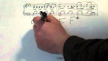 Enharmonic Equivalence