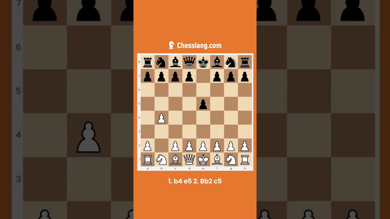 Chesslang Opening Series : Wolferts Gambit, Polish 