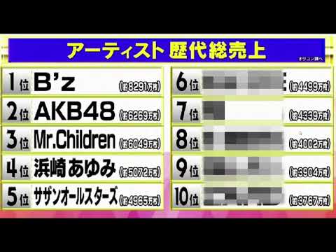 【CD】アーティスト歴代総売上ランキング【7位を当てろ！】