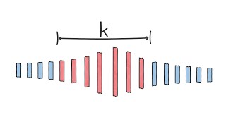 Coding Interview: Find K Closest Elements