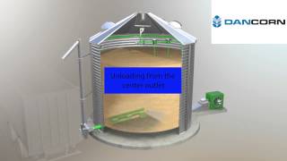 DRYING SILO SUKUP - WORKING PROCESS VIDEO