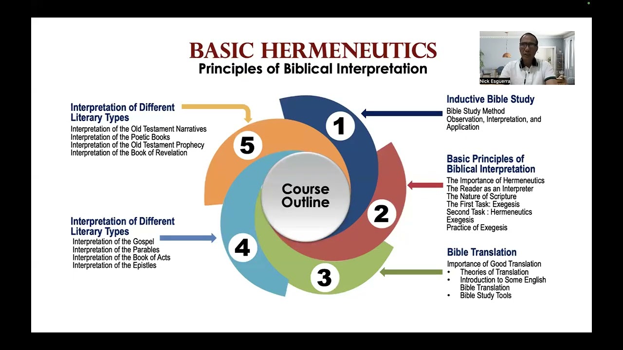 Basic Hermeneutics Session 6  Principles of Good Exegesis; Anwer to Assignment