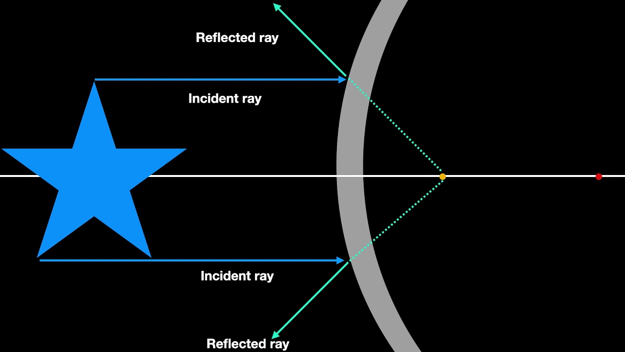 Reflection of light ray diagram (2D animation) made with keynote