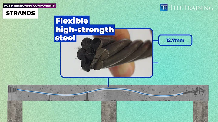 What Is Post-Tensioning? Explained Simply