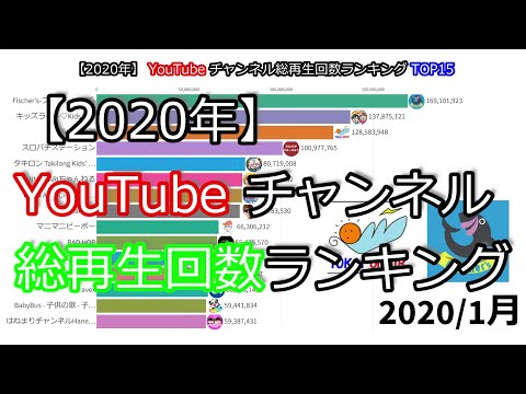 【2020年】YouTubeチャンネル総再生回数ランキングTOP15