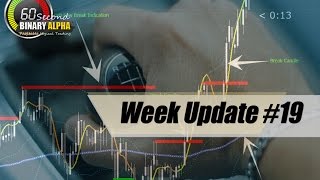 Season #2 Update Week #7: 60 Second Binary Options Logical Strategy