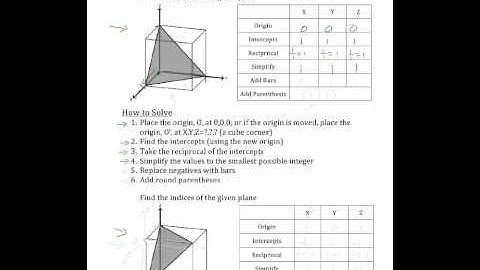 2.3 Planes and Miller Indices Ex.  3