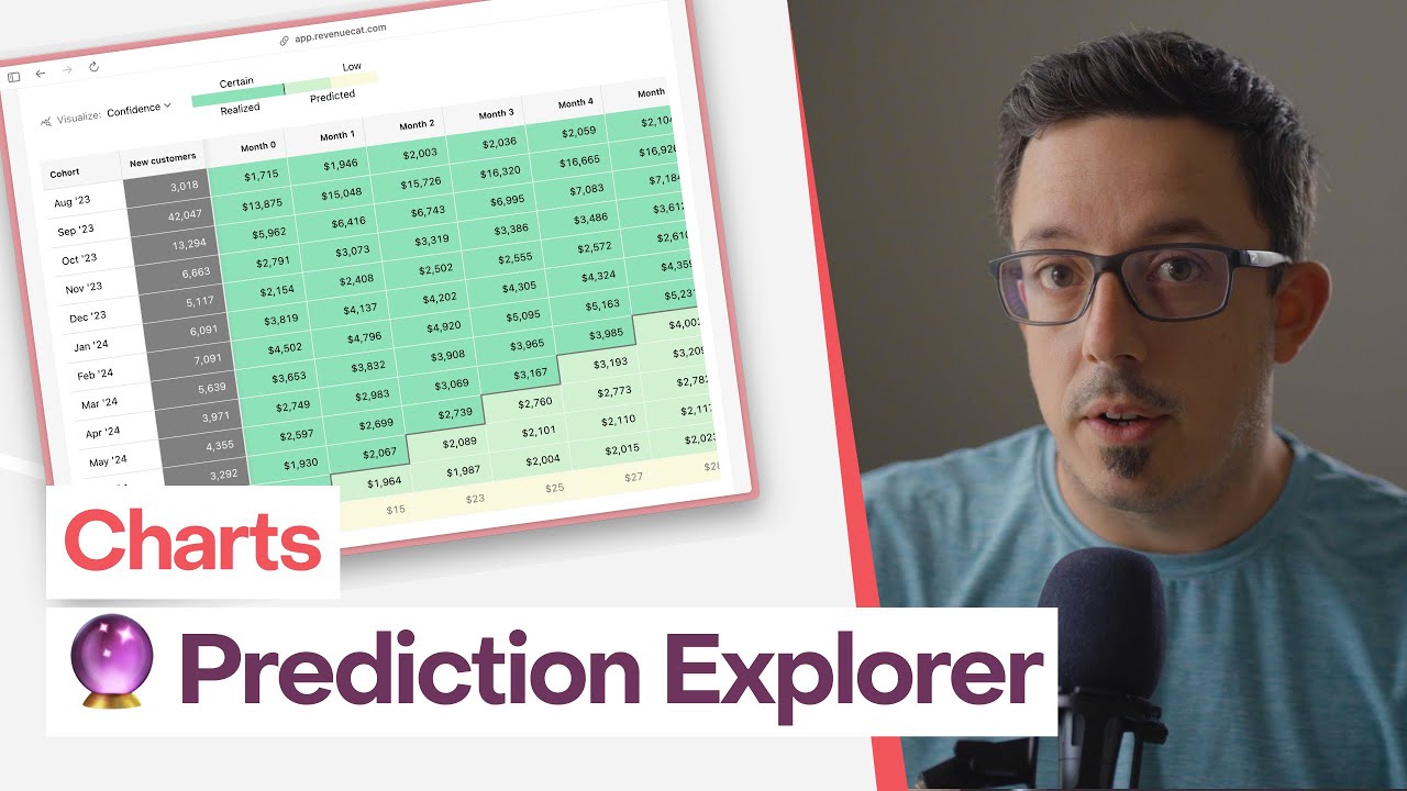 RevenueCat Prediction Explorer - YouTube