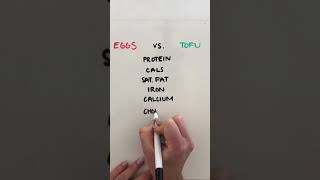 EGGS vs. TOFU: Which is Healthier!? (You won’t believe the results!) 😱 #shorts