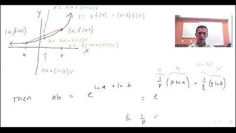 Inequalities of Young, Holder, and Minkowski