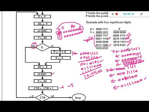 Assembly Language program