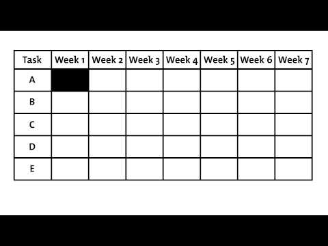 Gantt Chart Article