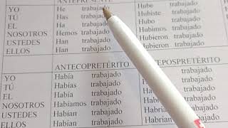 Modo indicativo. Tiempos simples y compuestos