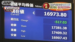 GDPショックで株価が大幅下落　1万7000円割り込む(14/11/17)