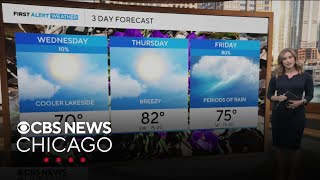 Breezy and warm day ahead in Chicago