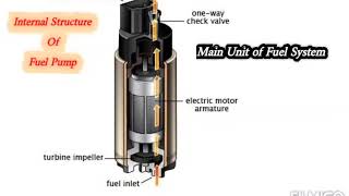 How a Fuel Pump Works