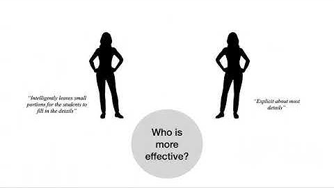 Evidence-based Learning Strategies