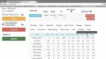 NBA DFS: How To Use NBAWowy For Research Purposes