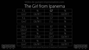 The Girl from Ipanema (110 bpm) : Backing track