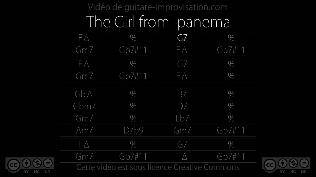 The Girl from Ipanema (110 bpm) : Backing track