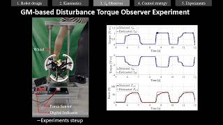 DOB-based variable impedance control for compliant stair-descending of transformable wheel mechanism by Robot Design Engineering Lab 409 views 3 months ago 3 minutes, 21 seconds