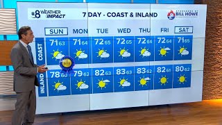 Expect a pleasant Father's Day before a warmup begins | San Diego Local Forecast